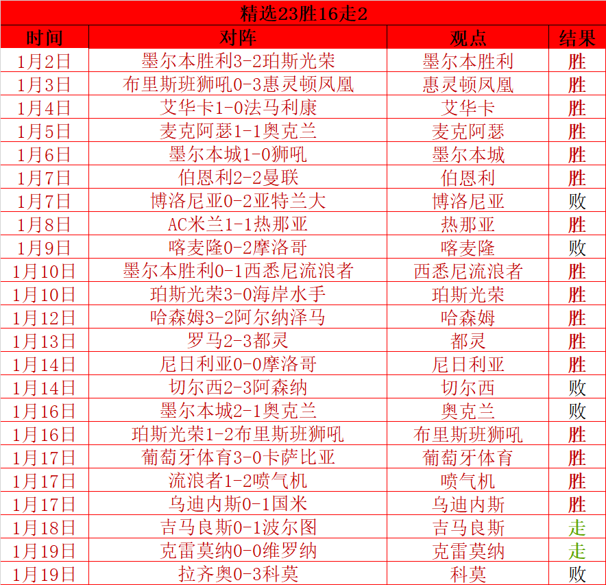 林加德回归,英超传闻升,独家消息,欧博娱乐,欧博娱乐官网