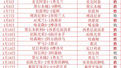 “林加德回归英超传闻升温！独家消息：西汉姆加速谈判，短期合同引关注，续约疑云密布！”