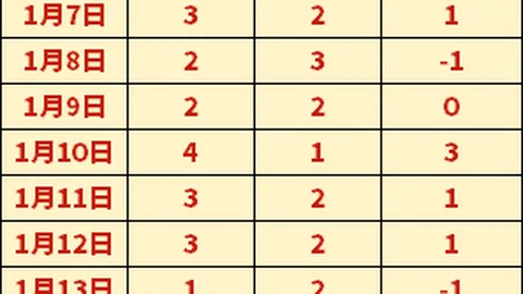 大乐透期号分析：埃弗斯堡升降原因探秘