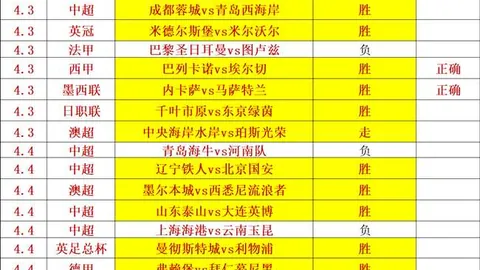辉煌昨日，战绩斐然，希腊战队雄心勃勃，今朝再战，力争三分荣耀！